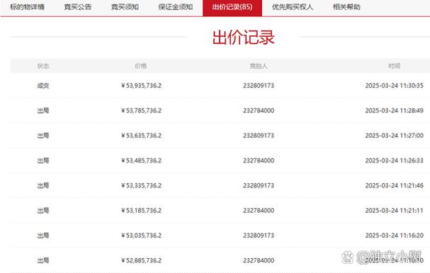 聊城工厂火爆拍卖,5393万成交价惊呆众人!