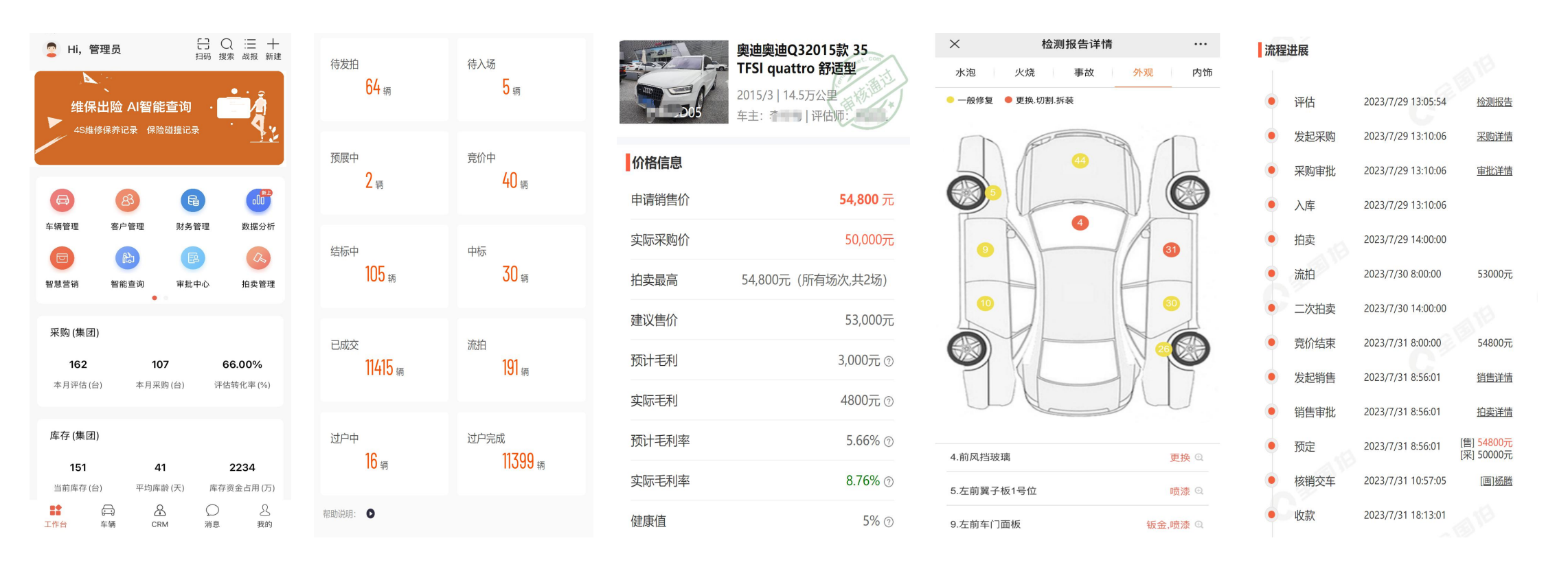 借助智慧AI,打通拍卖交易,构建二手车新的增长体系